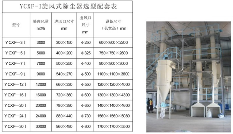 YC-XF 旋風(fēng)式除塵器